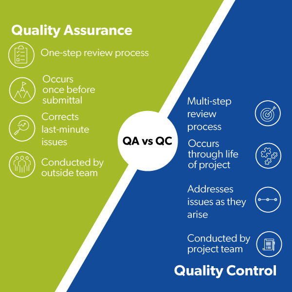 Quality Control
